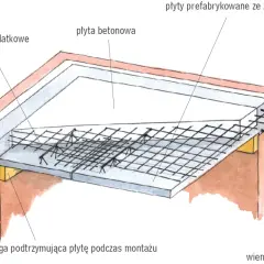 Schemat przedstawia, co to jest strop: płyty prefabrykowane ze zbrojeniem i płyta betonowa z dodatkowym zbrojeniem, podparte drewnianą rygą.