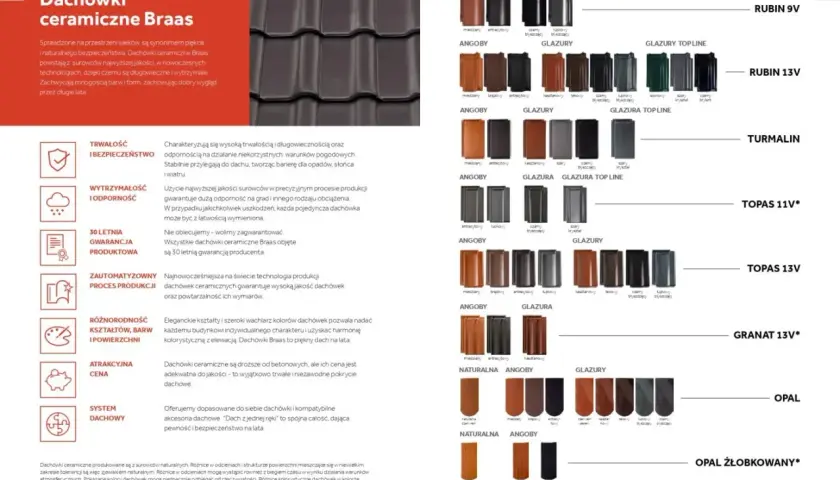 Przegląd rodzajów dachówek ceramicznych Braas: modele Rubin, Turmalin, Topas, Granat, Opal. Dostępne w różnych kolorach i wykończeniach.