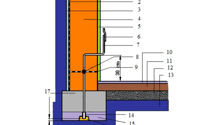 Schemat przedstawia uziom fundamentowy połączony z instalacją odgromową. Widoczny przekrój ściany i fundamentu z elementami izolacji i ochrony.